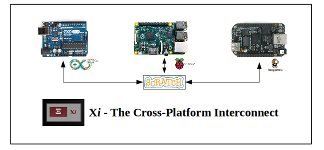 Xi - Multi uC Interconnect